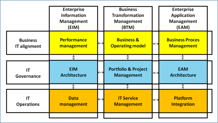 How can Enterprise Architecture support digital business transformation? Credit: ARIS Community